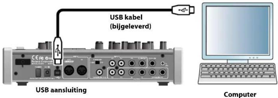 USB kabel (bijgeleverd) USB aansluiting Computer