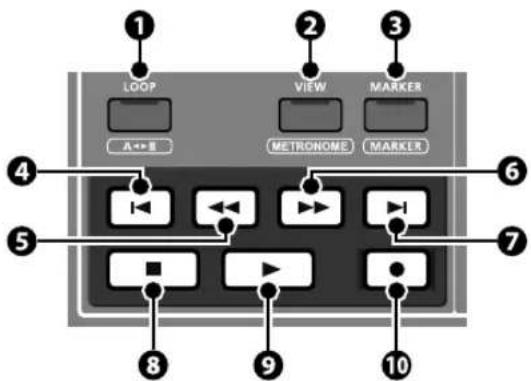 LOOP VIEW MARKER A↔B METRONOME MARKER ① ② ③ ④ ⑤ ⑥ ⑦ ⑧ ⑨ ⑩