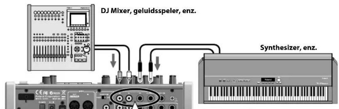 DJ Mixer, geluidsspeler, enz. Synthesizer, enz.