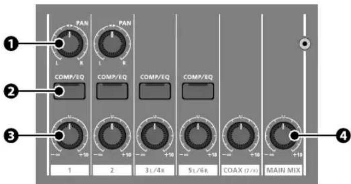 ROLAND VS-100 - Invoer sectie - 1