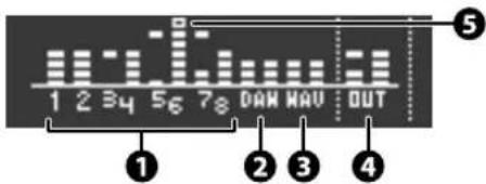 1 2 34 56 78 DAN WAV OUT ① ② ③ ④ ⑤