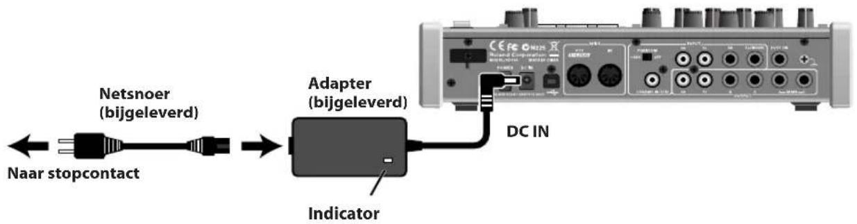 Netsnoer (bijgeleverd) Naar stopcontact Adapter (bijgeleverd) Indicator DC IN