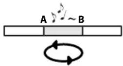 ROLAND VS-100 - Druk nogmaals op de [A <> B] knop. - 2