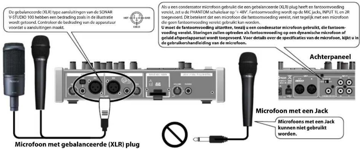 De gebalanceerde (XLR) type aansluitingen van de SONAR V-STUDIO 100 hebben een bedrading zoals in de illustratie wordt getoond. Controleer de bedrading van de apparatuur voordat u aansluitingen maakt. Als u een condensator microfoon gebruikt die een gebalanceerde (XLR) plug heeft en fantoomvoeding vereist, zet u de PHANTOM schakelaar op ' + 48V'. Fantoomvoeding wordt op de MIC jacks, INPUT 1L en 2R toegevoerd. Dit betekent dat een microfoon die fantoomvoeding vereist, niet tegelijk met een microfoon die geen fantoomvoeding vereist gebruikt kan worden. U moet de fantoomvoeding uitzetten, tenzij u een condensator microfoon gebruikt, die fantoom-voeding vereist. Storingen zullen optreden als fantoomvoeding op een dynamische microfoon of geluid afspeelapparaat wordt toegevoerd. Voor details over de specificaties van de microfoon, kijkt u in de gebruikershandleiding van de microfoon. Achterpaneel Microfoon met een Jack Microfoon met een Jack Microfoons kunnen niet gebruikt worden.