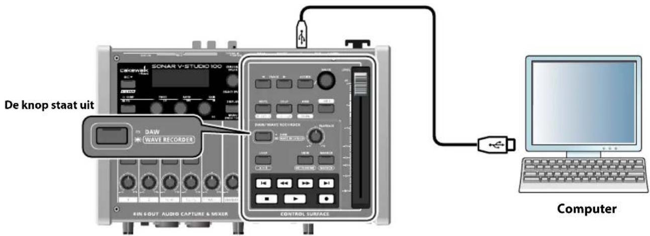 De knop staat uit DAW WAVE RECORDER RIN S OUT AUDIO CAPTURE & MIXER SONAR V-STUDIO 100 DAW/WAVE RECORDER CONTROL SURFACE Computer