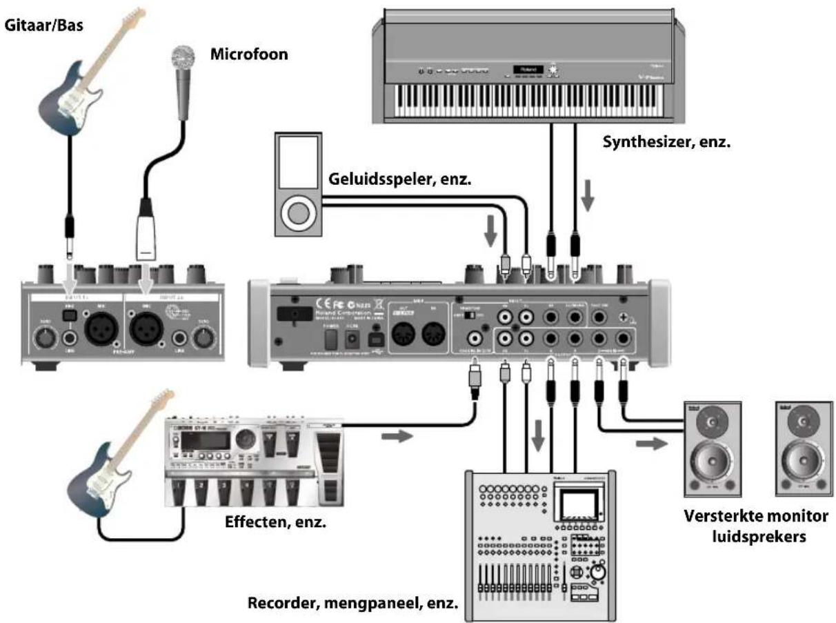 ROLAND VS-100 - Geluidsapparatuur en synthesizers aansluiten - 1