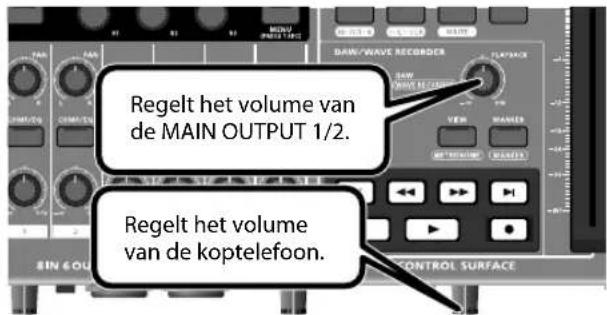 Regelt het volume van de MAIN OUTPUT 1/2. Regelt het volume van de koptelefoon.