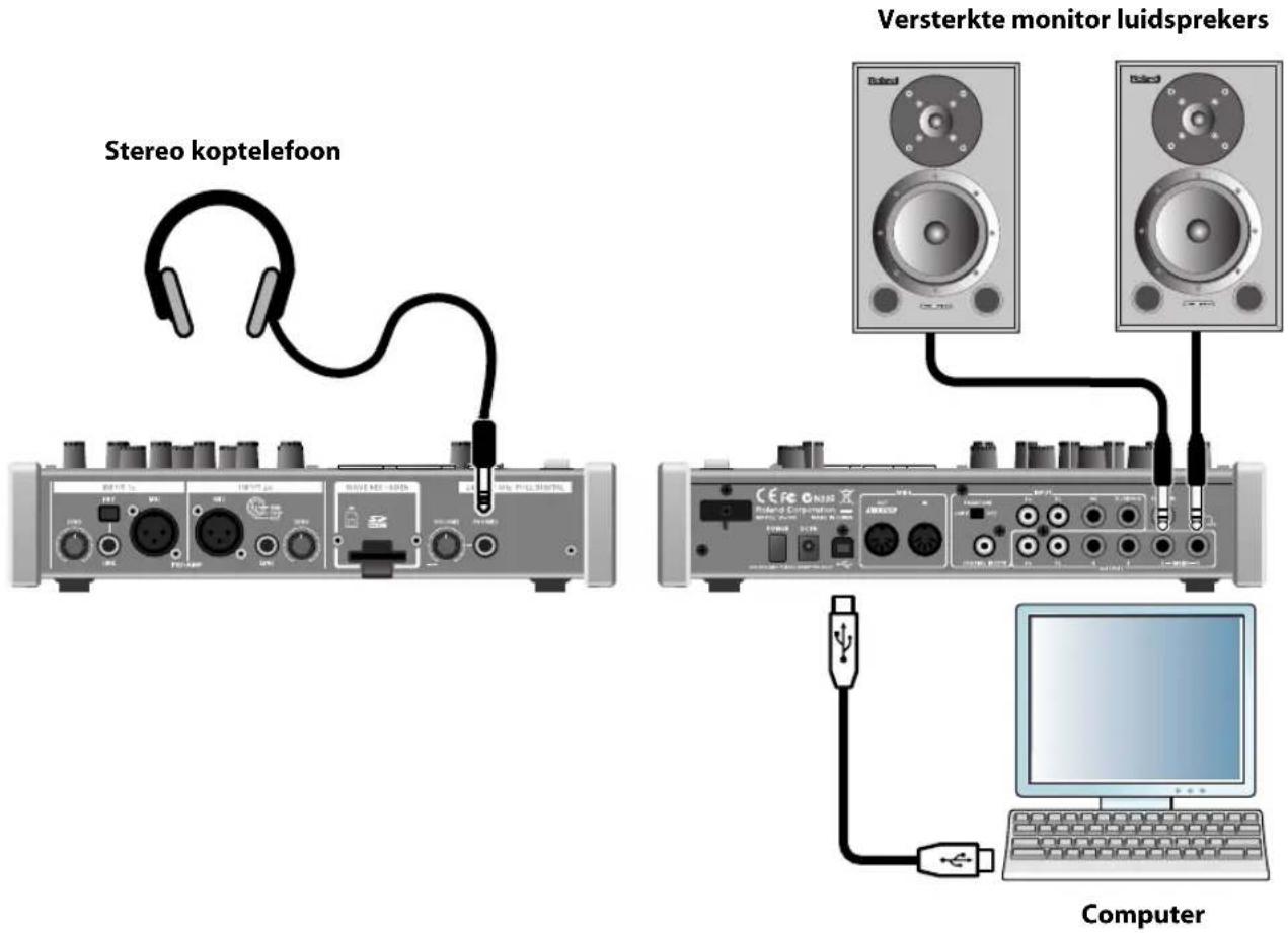 Stereo koptelefoon Versterkte monitor luidsprekers Computer