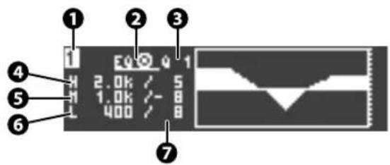 1 2 3 4 5 6 FQ 0 1 2.0k / 5 1.0k /- 400 /- 7