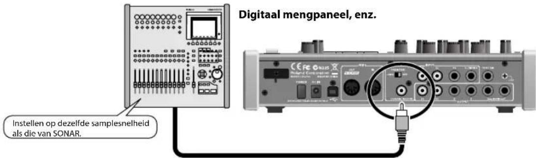 Digital mengpaneel, enz. Instellen op dezelfde samplesnelheid als die van SONAR.