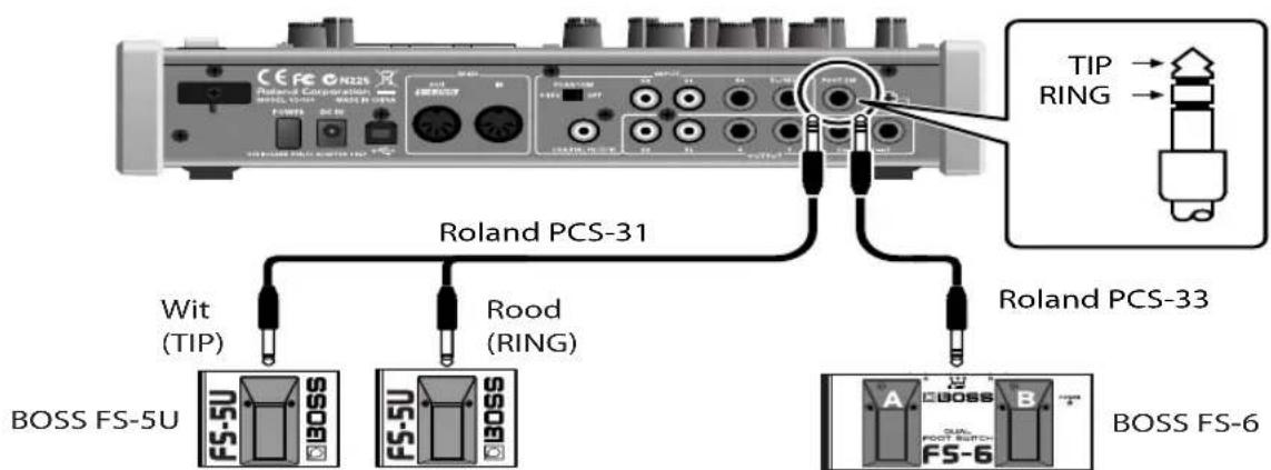 CE FC GN225 Roland Corporation MOSS 10.000 - MOSS 10.000 POWER: 16.000 TIP RING TIP RING Roland PCS-31 Wit (TIP) BoSS FS-5U Rood (RING) Roland PCS-33 A BOSS B BOSS FS-6 FS-5U BOSS FS-5U BOSS FS-6