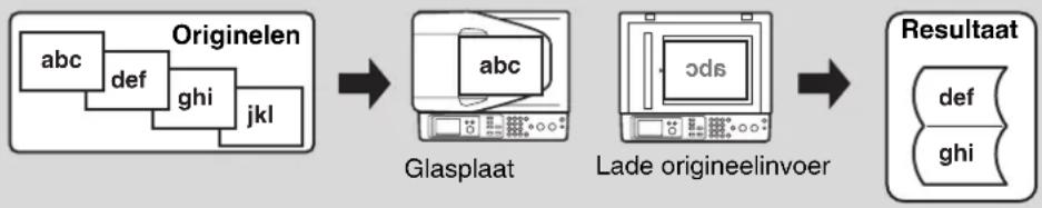 SHARP MX-C310P - Druk op de toets [STARTEN KLEUR] of de toets [STARTEN ZWART-WIT]. - 3