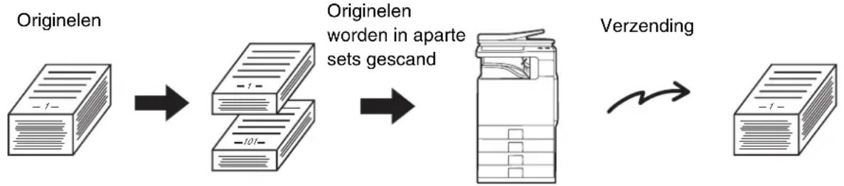 SHARP MX-C380P - Druk op de toets [STARTEN KLEUR] of [STARTEN ZWART-WIT]. - 6