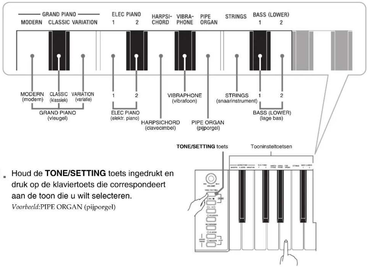 GRAND PIANO MODERN CLASSIC VARIATION ELEC PIANO 1 2 HARPSI-CHORD VIBRA-PHONE PIPE ORGAN STRINGS BASS (LOWER) MODERN (modern) CLASSIC (klassiek) VARIATION (variatie) GRAND PIANO (vleugel) ELEC PIANO (elektr. piano) HARPSICHORD (clavecimbel) VIBRAPHONE (vibrafoon) PIPE ORGAN (pijporgel) STRINGS (snaarinstrument) BASS (LOWER) (lage bas) Houd de TONE/SETTING toets ingedrukt en druk op de klaviertoets die correspondeert aan de toon die u wilt selecteren. Voorbeeld:PIPE ORGAN (pijporgel)