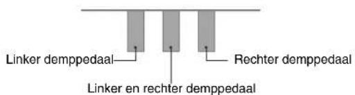 Linker demppedaal Rechter demppedaal Linker en rechter demppedaal