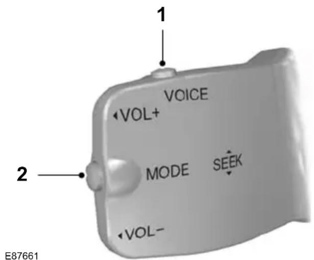 1 VOL+ VOICE MODE SEEK 2 VOL- E87661