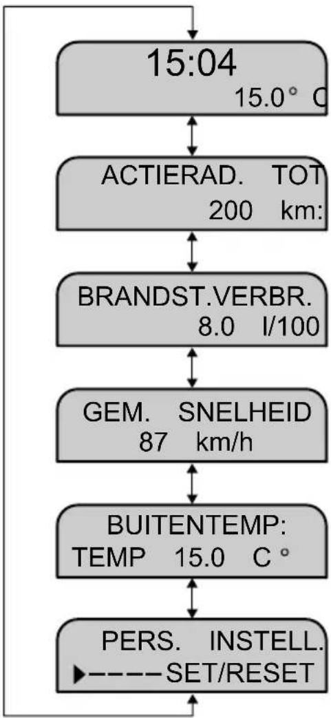 FORD Transit (2008) - Hoofdmenu - 1