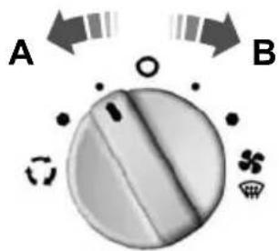 A B