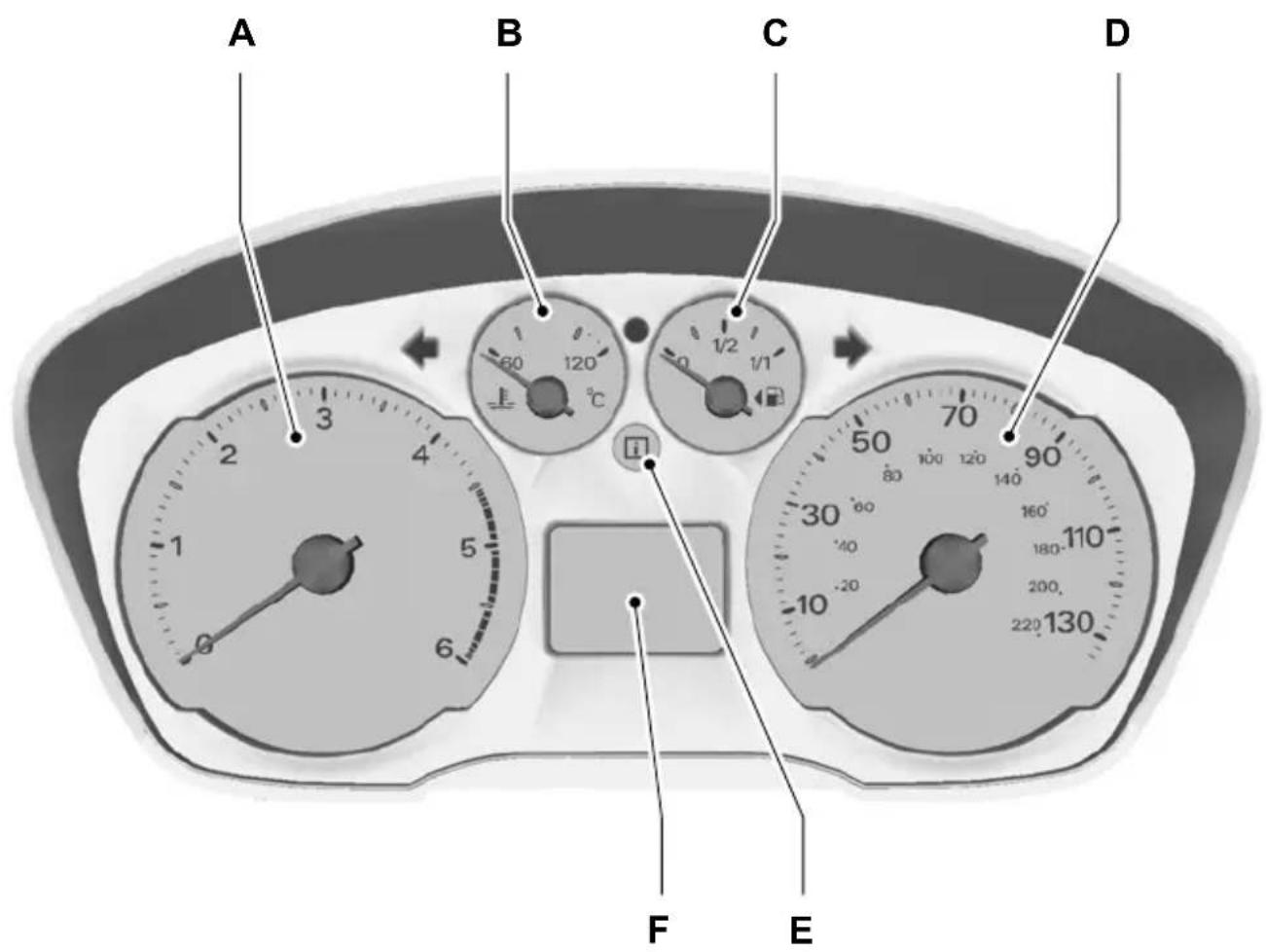 A B C D 60 120 °C 1/2 1/1 3 4 5 6 70 80 100 120 140 90 160° 30° 40° 180° -20° -10° -110° 200° 220° 130° F E