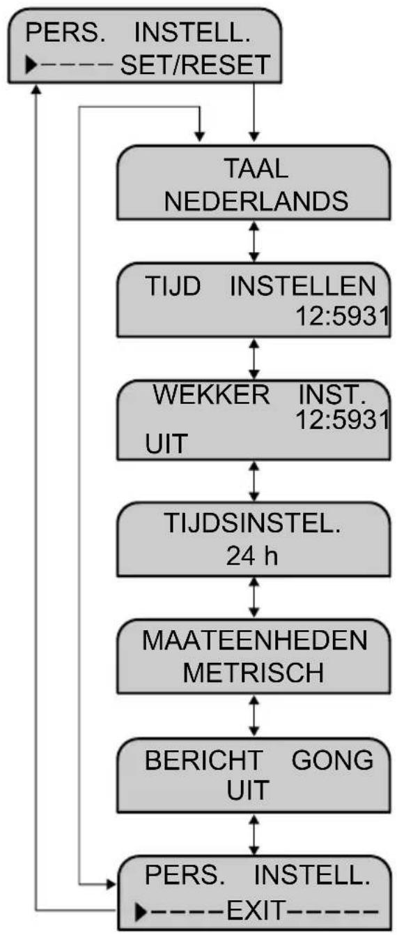 FORD Transit (2008) - PERSOONLIJKE INSTELLINGEN - 1