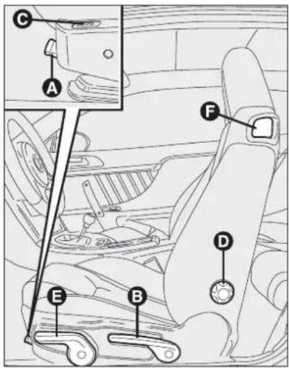 ALFA ROMEO Spider (2009) - OPGELET - 2