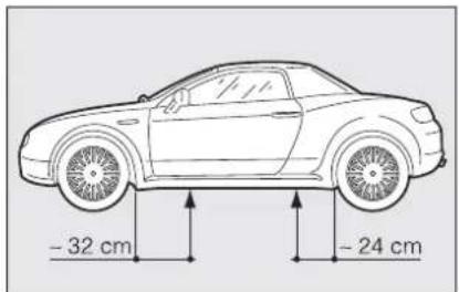 - 32 cm - 24 cm