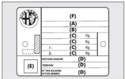 (F) (A) (B) (C) Kg (C) Kg 1- (C) Kg 2- (C) Kg (E) MOTORE-ENGINE (D) VERSION (D) N° PER RICAMBI (D) N° FOR SPARES