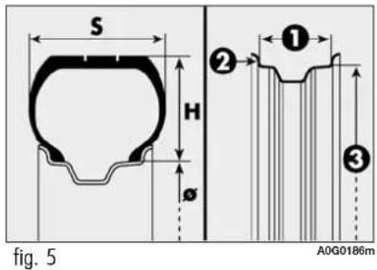 S H φ ① ② ③ fig. 5 A0G0186m