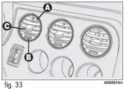 A C B fig. 33 A0G0014m
