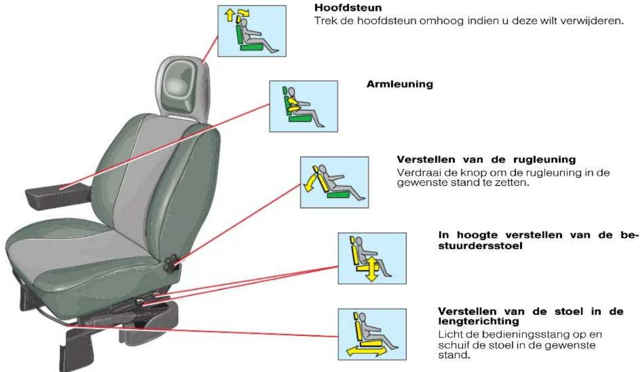Hoofdsteun Trek de hoofdsteun omhoog indien u deze wilt verwijderen. Armleuning Verstellen van de rugleuning Verdraai de knop om de rugleuning in de gewenste stand te zetten. In hoogte verstellen van de be-stuurdersstoel Verstellen van de stoel in de lengterichting Licht de bedieningsstang op en sch…