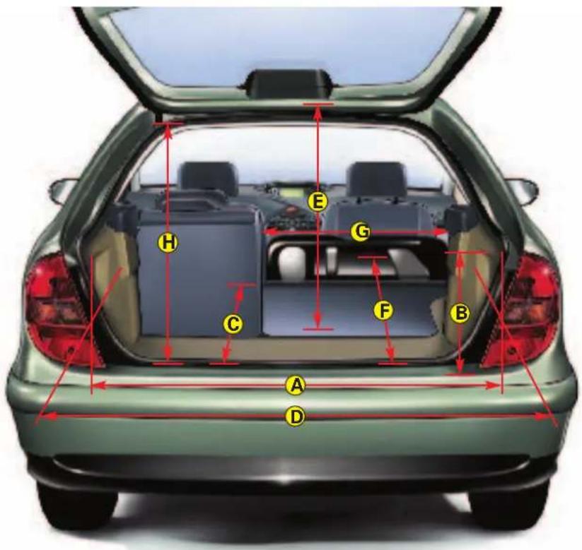 CITROEN C5 (2003) - AFMETINGEN - 1