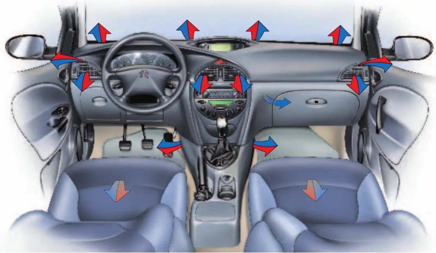 CITROEN C5 (2003) - AIRCONDITIONING - 1