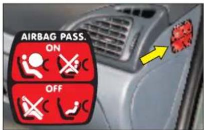 AIRBAG PASS. ON OFF