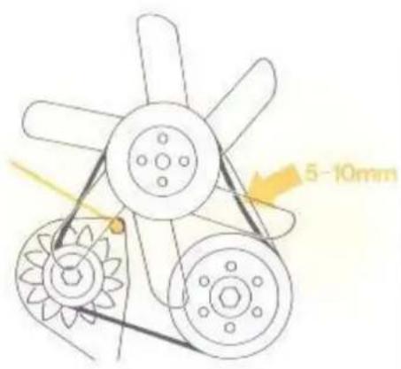 5-10mm