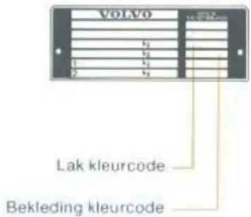VOLVO Lak kleurcode Bekleding kleurcode
