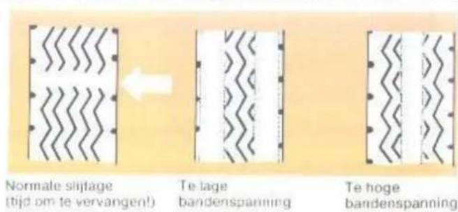 Normale slijtage (tijd om te vervangen!) Te lage bandenspanning Te hoge bandenspanning