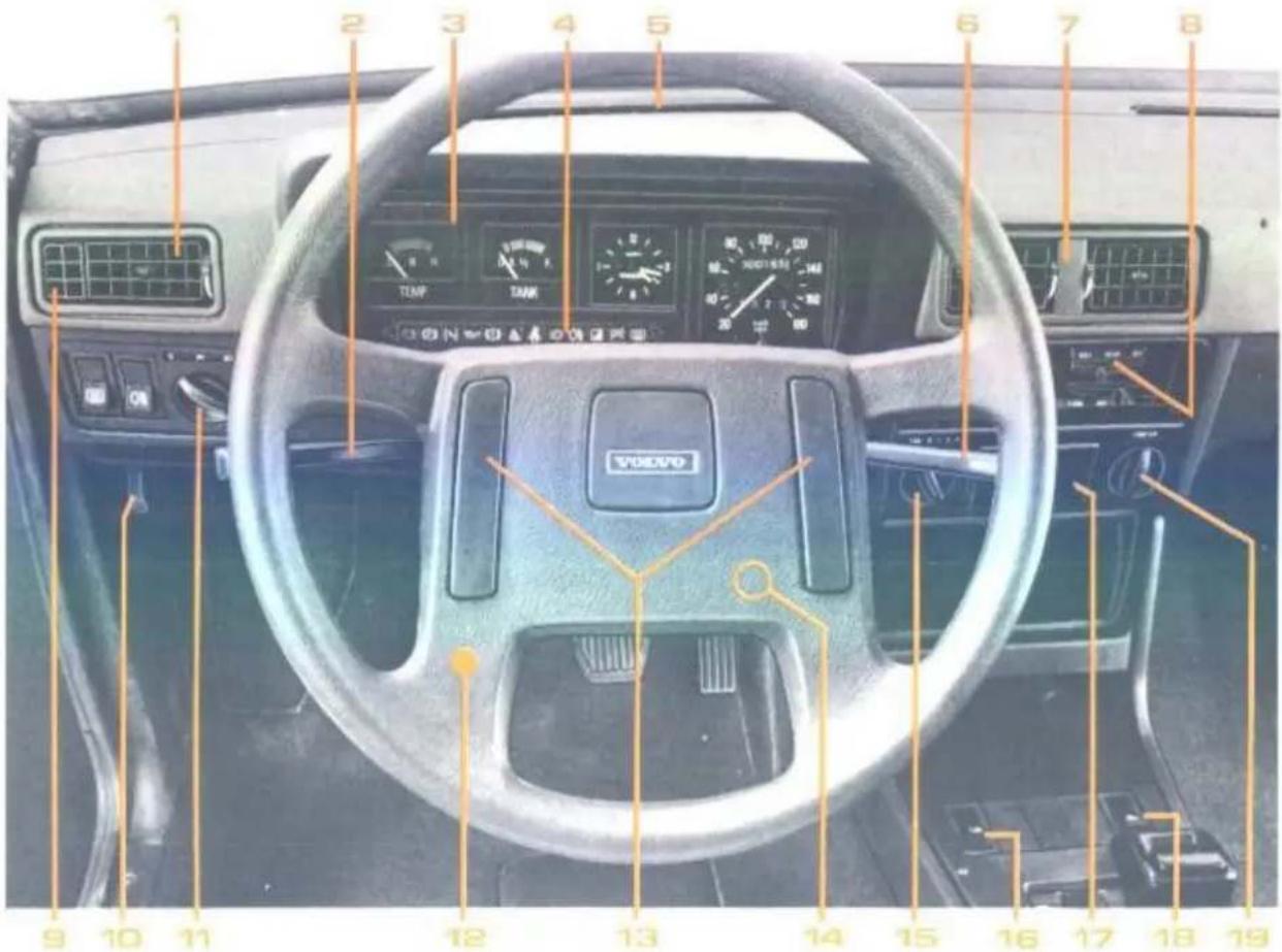 1 2 3 4 5 6 7 8 TEMP TANK VOLVO 9 10 11 12 13 14 15 16 17 18 19