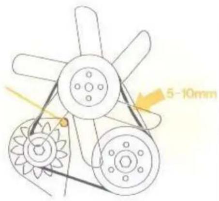 5-10mm