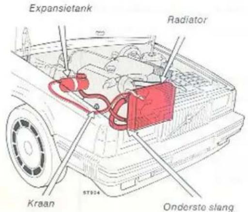 Expansietank Radiator Kraan ST924 Onderste slang