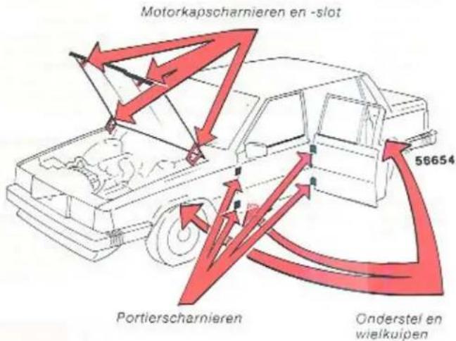 Motorkapscharnieren en -slot 56654 Portierscharnieren Onderstei en wielkuipen