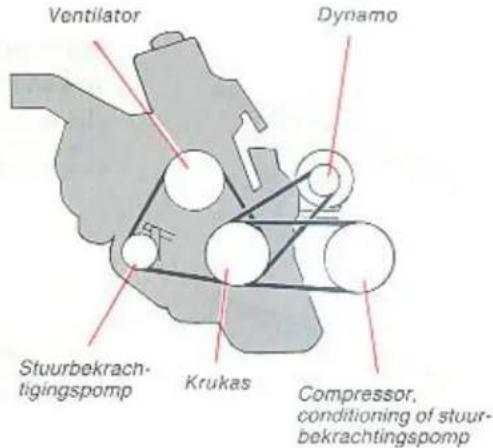 Ventilator Dynamo Stuurbekrachtingspomp Krukas Compressor, conditioning of stuurbekrachtingspomp