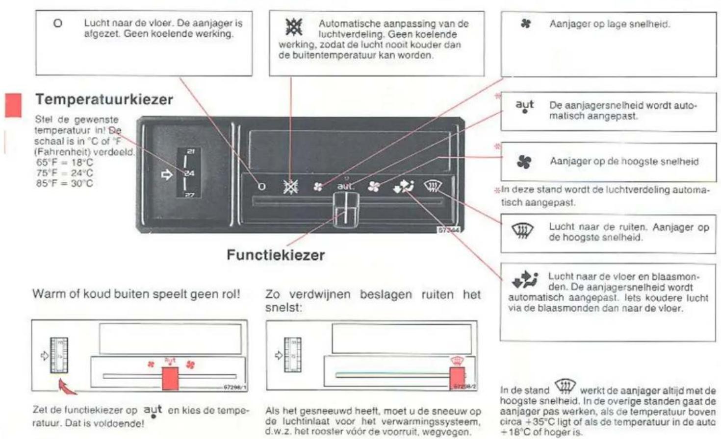Lucht naar de vloer. De aanjager is afgezet. Geen koelende werking. Automatische aanpassing van de luchtverdeling. Geen koelende werking, zodat de lucht nooit kouder dan de buitentemperatuur kan worden. Aanjager op lage snelheid. aut De aanjagersnelheid wordt automatisch aangepast. Aanjager op de hoogste snelheid In deze stand wordt de luchtverdeling automatisch aangepast. Lucht naar de ruiten. Aanjager op de hoogste snelheid. Lucht naar de vloer en blaasmonden. De aanjagersnelheid wordt automatisch aangepast. Iets koudere lucht via de blaasmonden dan naar de vloer. Warm of koud buiten speelt geen rol! Zo verdwijnen beslagen ruiten het snelst: Zet de functiekeizer op aut en kies de temperatuur. Dat is voldoende! Als het gesneeuwd heeft, moet u de sneeuw op de luchtinlaat voor het verwarmingssysteem, d.w.z. het rooster vóór de voorruit, wegvegen. In de stand werkt de aanjager altijd met de hoogste snelheid. In de overige standen gaat de aanjager pas werken, als de temperatuur boven circa +35°C ligt of als de temperatuur in de auto +18°C of hoger is.