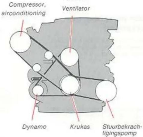 Compressor, airconditioning Ventilator Dynamo Krukas Stuurbekrachtigingspomp
