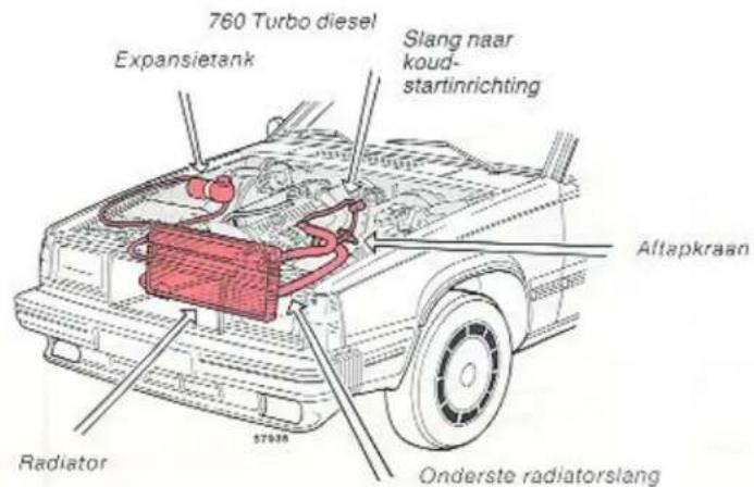 760 Turbo diesel Expansietank Slang naar koud-startinrichting Radiator 57938 Onderste radiatorslang Aftapkraan