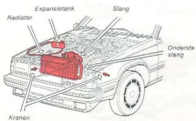 Expansietank Slang Radiator Onderste slang Kranen