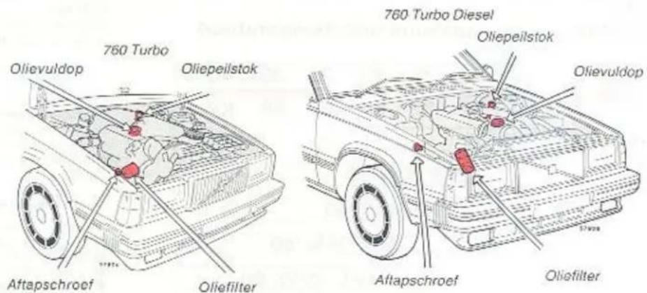760 Turbo Olievuldop Oliepeilstok Aftapschroef Oliefilter 760 Turbo Diesel Oliepeilstok Olievuldop Aftapschroef Oliefilter
