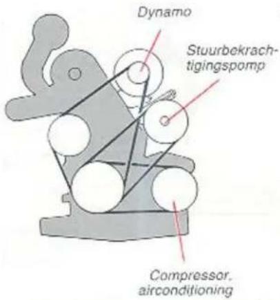 Dynamo Stuurbekrachtigingspomp Compressor, airconditioning