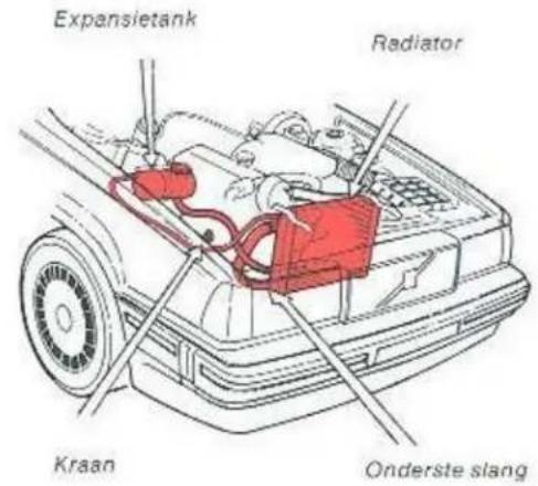 Expansietank Radiator Kraan Onderste slang