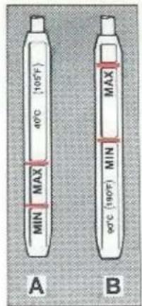MIN MAX 40°C (105°F) A MAX 90°C (190°F) B