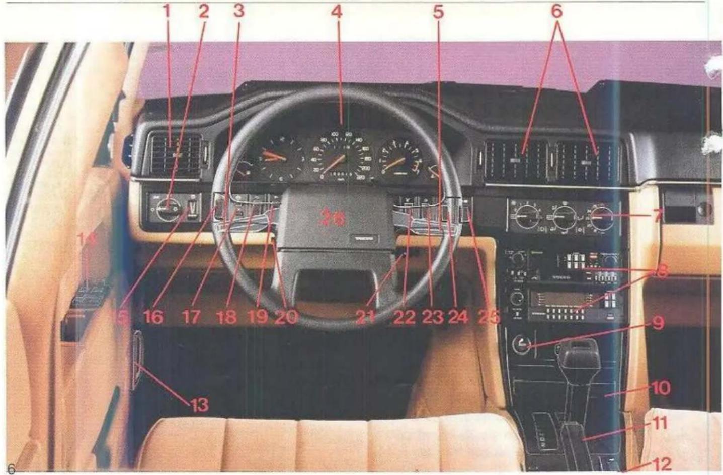 VOLVO 760 (1988) - Instrumenten, schakelaars en bediening - 2